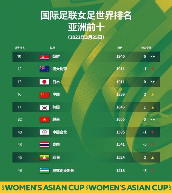 爱的滋味